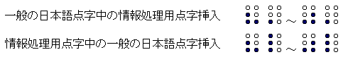 情報点字挿入符、日本語点字挿入符の画像