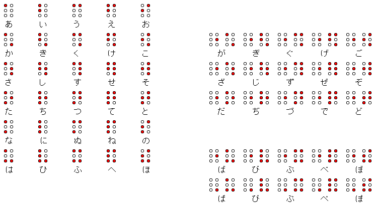 あ行からは行と濁音と半濁音の画像