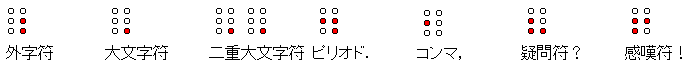 外字符、大文字符、二重大文字符、ピリオド、コンマ、疑問符、感嘆符の画像