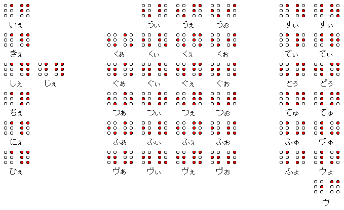 点字一覧表 凸面用