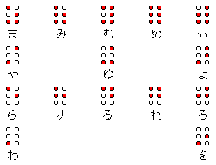 点字一覧表 凸面用