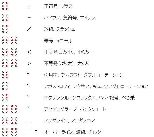 ダブル コロン 記号