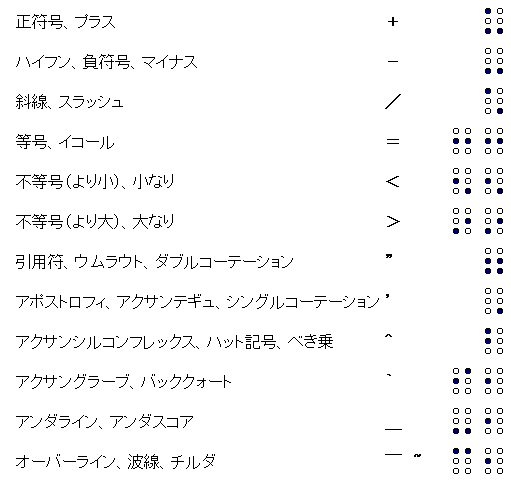 ダブル コロン 記号